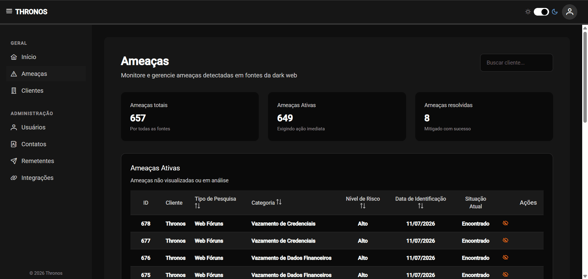 Real-time detected threats dashboard